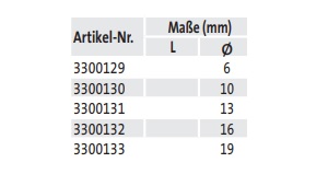 Doppelte Werkzeugklemme - techn. Daten